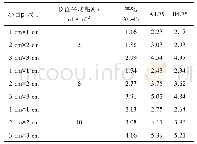 《表3 小目标可见度测试结果》