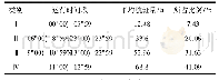 《表5 基于DBSCAN算法的运行时间段分类》