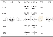 《表1 二期荷载加载情况表》