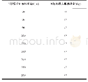 《表4 实际的最大单响药量》