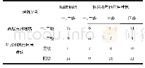 《表3 民用建筑之间的防火间距 (m)》