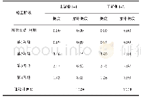 《表2 16.5m跨跨中截面挠度监测数据 (单位:mm)》