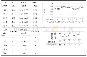 《表2 粉土标贯及孔隙比基本情况》