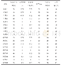 《表2 正交试验表：大体积混凝土温度应力有限元计算数值模拟分析》