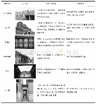 《表1 西关大屋的建筑元素》