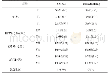 《表1 两种软件程序对比结果》