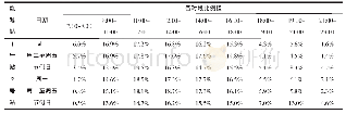 表3 2018年能源站6—9月各时段的平均负荷百分比