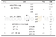 表1 室外空气计算参数：某中学礼堂改建工程空调通风设计