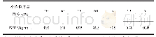 《表4 小陶粒质量百分比对试件干密度的影响》