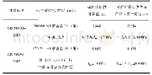 表1 锚杆设计结果对比：边坡工程中岩土锚杆设计若干问题探讨