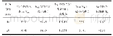 表2 两种锚杆理论承载力计算结果对比（k N)