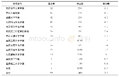 《表1 2009—2018年社科渝刊发表“抗战文史”学术成果统计表》