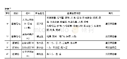 附表重庆地区汉代画像发现统计表(以本文判断的时代为序)