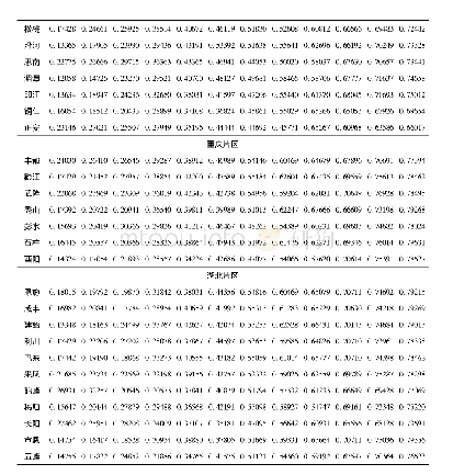 表2 武陵山区71县(市)城乡经济的耦合协调度