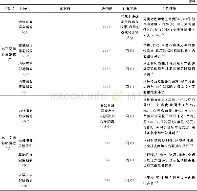 《表1 重庆市沙坪坝铁路综合交通枢纽工程地下空间集约利用评价指标体系与评价方法Tab.1 Evaluation index system and evaluation method of underg