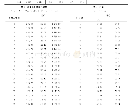 《表1 100个医生工作量数据Tab.1 100doctor workload data》