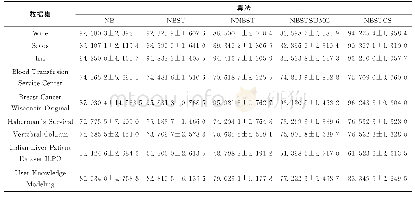 表3 有标记样本比例为20%时, 5个对比算法在8个数据集上的平均分类正确率 (±标准差) Tab.3 When labeled samples is 20%, the classification average accuracy (±s