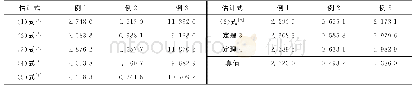 表1 ρ（AB-1）的上界Mt