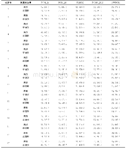 表4 20组实验样本分割后阴影域与非阴影域组内平均亮度标准差
