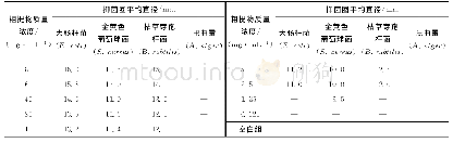 《表2 单位接触载荷对比：黑苦荞黄酮类化合物的提纯及抑菌活性研究》