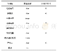 《表2 档案表：消防档案管理系统的权限设置与实现方法》