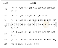 《表6 项目相似度矩阵表：基于Mahout的图书推荐系统研究》