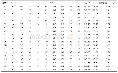 《表2 现场测试数据：烟气颗粒物浓度测量中的加热除湿装置研究》