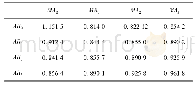 表1 不同p、q值情况下ARIMA(p,0,q)模型的BIC值