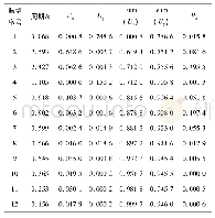 表1 模型a的前12阶自振周期及质量参与系数