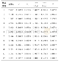 《表3 模型c的前12阶自振周期及质量参与系数》