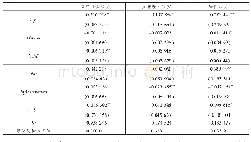 表4 中部地区人口老龄化对消费结构的影响