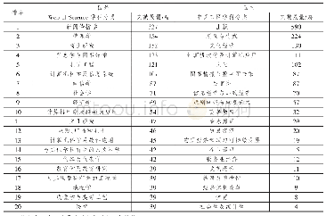 《表1 中外数字文化创意产业研究学科领域》