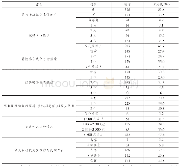 《表1 受访者家庭基本情况》