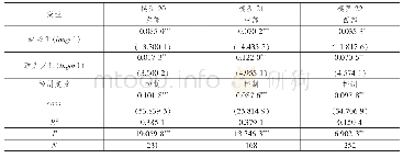 《表1 2 异质性分析的回归结果》