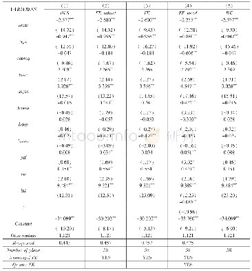 《表4 模型回归分析结果：政策管控视域下我国企业年金投资收益率研究》