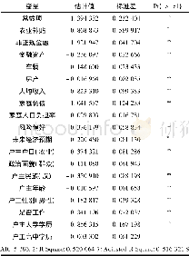 《表6 农户正规信贷需求影响因素 (加权Probit模型)》