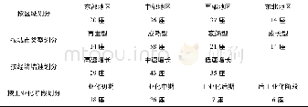 《表1 样本资源型城市分布情况》