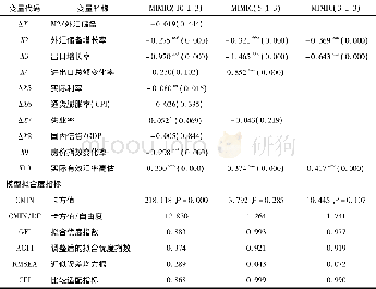 《表3 美国金融危机压力MIMIC模型估计过程及结果》