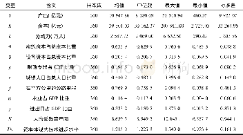 《表1 变量的统计描述：资本结构、体现式技术进步与我国增长悖论》