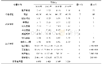 《表2 变量统计描述：中国居民家庭收入流动性结构与影响因素研究——加入心理因素的城乡比较分析》