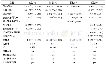 《表8 CO2排污权政策作用机制检验(OLS)》