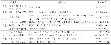 表2 农业转移人口宅基地退出意愿影响因素分析(二元Logistic回归)