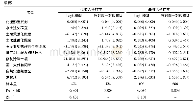 表3“低收入子样本”和“高收入子样本”分析结果