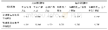 《表3 城市经济指标与公路、铁路客运之间的相关系数表》