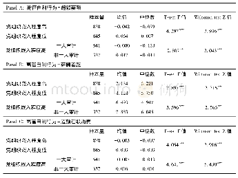 《表3 党组织嵌入与高管自利行为:单变量检验》