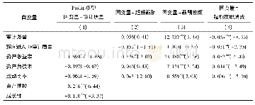 表6 Heckman两阶段回归结果