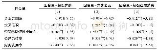 《表8 不同功能国企的异质性分析(商业类国企与公益类国企)》