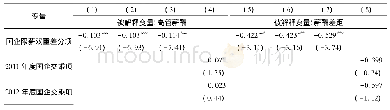 《表3 高管薪酬水平的回归结果(DID)》