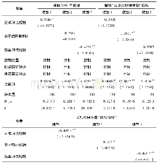 《表A1相关参数及数值：正式和非正式环境规制碳减排效应的时空异质性与协同性——对2007—2017年新疆14个地州市的实证分析》