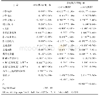 表4 确权颁证决策方程和农地撂荒结果方程估计结果